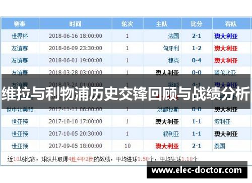 维拉与利物浦历史交锋回顾与战绩分析