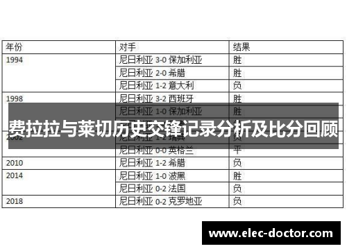 费拉拉与莱切历史交锋记录分析及比分回顾